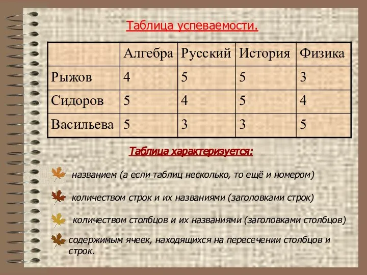 Таблица успеваемости. названием (а если таблиц несколько, то ещё и номером)