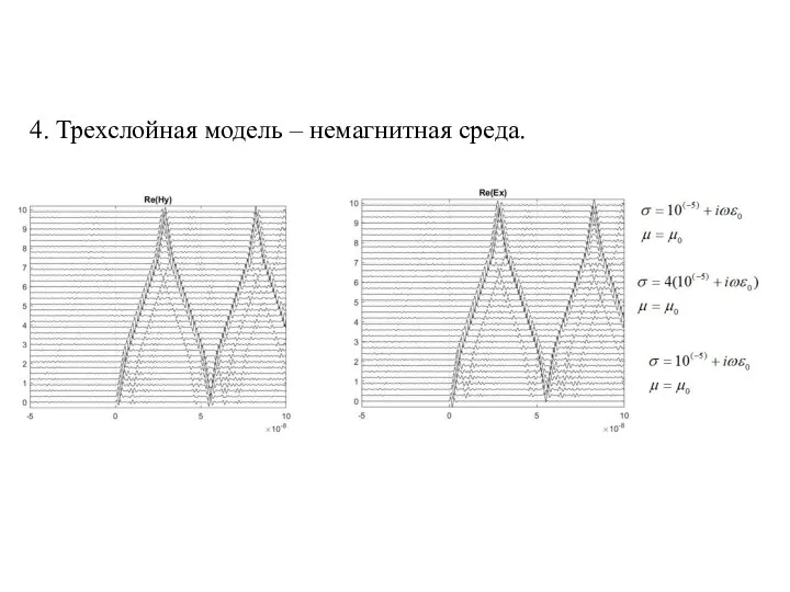 4. Трехслойная модель – немагнитная среда.