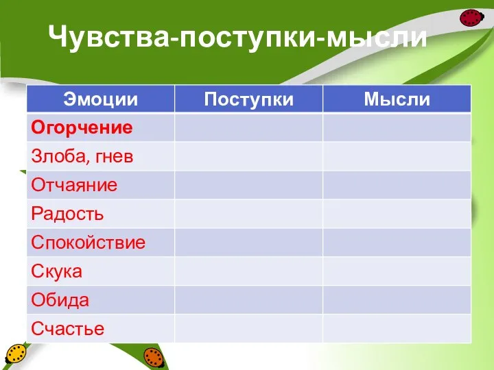 Чувства-поступки-мысли