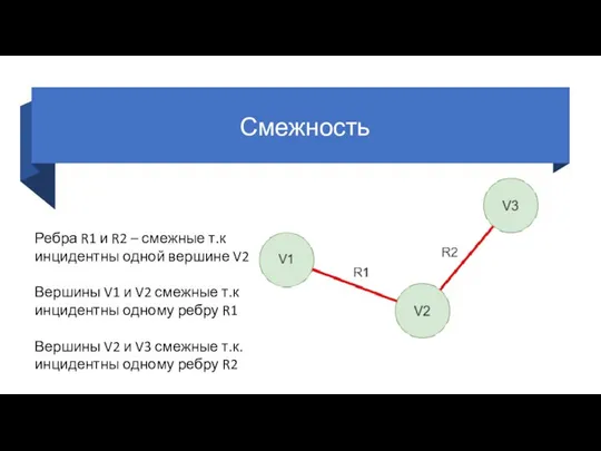 Смежность Ребра R1 и R2 – смежные т.к инцидентны одной вершине