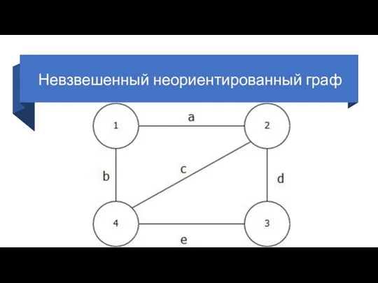 Невзвешенный неориентированный граф