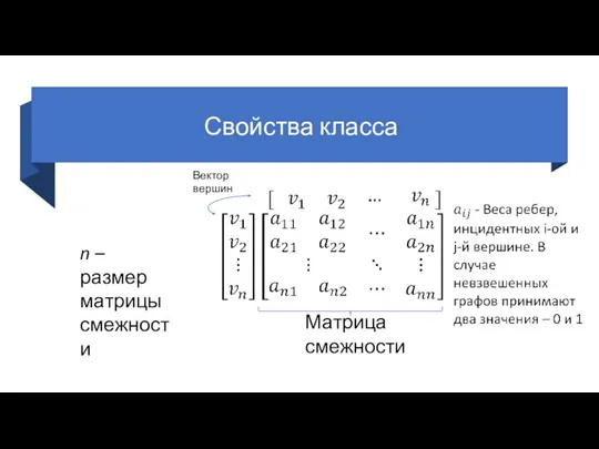 Свойства класса Вектор вершин Матрица смежности n – размер матрицы смежности