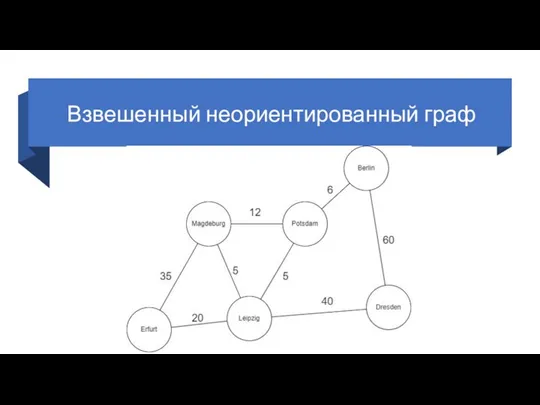 Взвешенный неориентированный граф