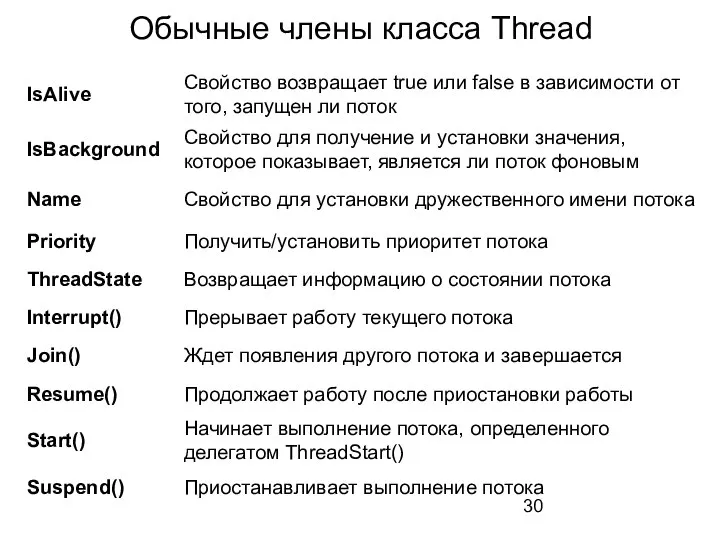 Обычные члены класса Thread