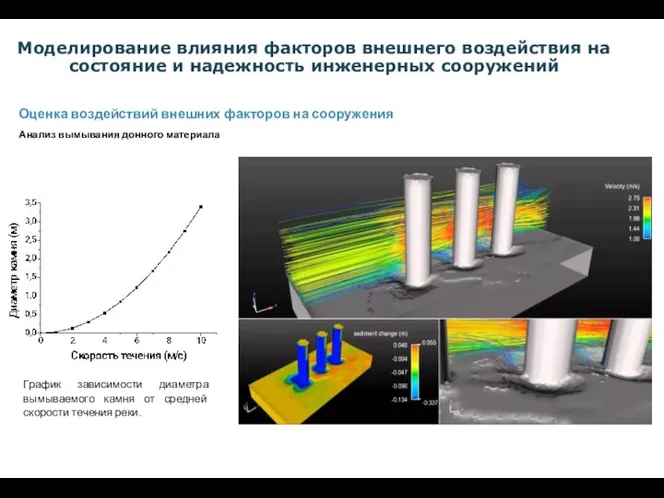 Оценка воздействий внешних факторов на сооружения График зависимости диаметра вымываемого камня