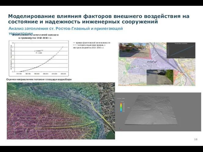 Моделирование влияния факторов внешнего воздействия на состояние и надежность инженерных сооружений