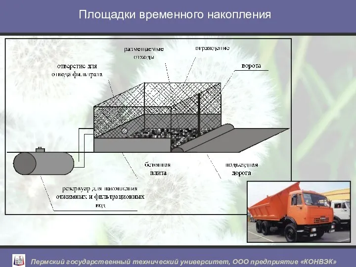 Площадки временного накопления