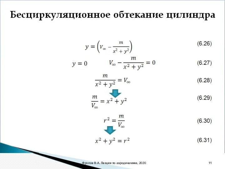 Бесциркуляционное обтекание цилиндра (6.29) (6.30) (6.28) (6.27) (6.26) (6.31) Фролов В.А. Лекции по аэродинамике, 2020