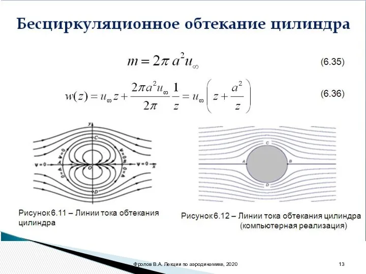 Бесциркуляционное обтекание цилиндра (6.35) (6.36) Рисунок 6.11 – Линии тока обтекания