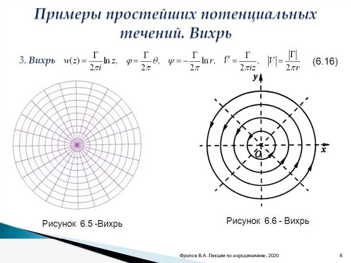 Примеры простейших потенциальных течений. Вихрь 3. Вихрь Рисунок 6.5 -Вихрь Рисунок