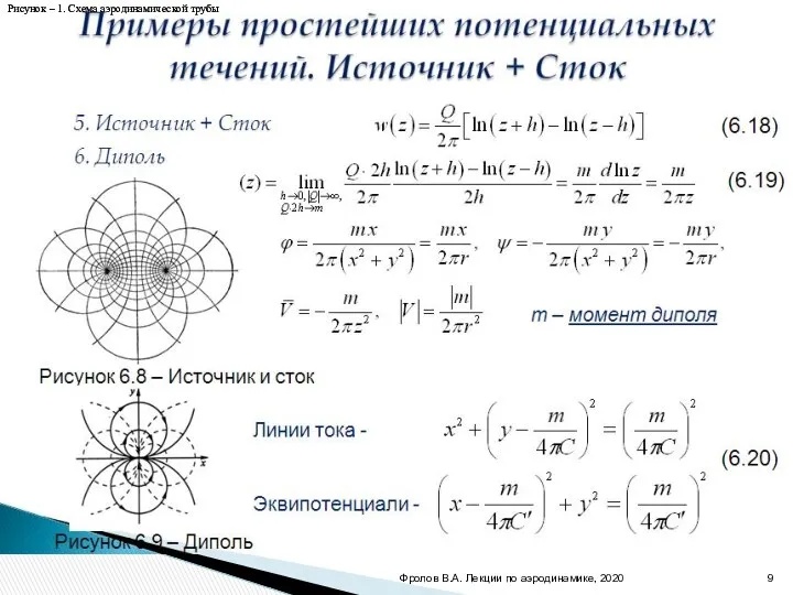 Примеры простейших потенциальных течений. Источник + Сток 5. Источник + Сток