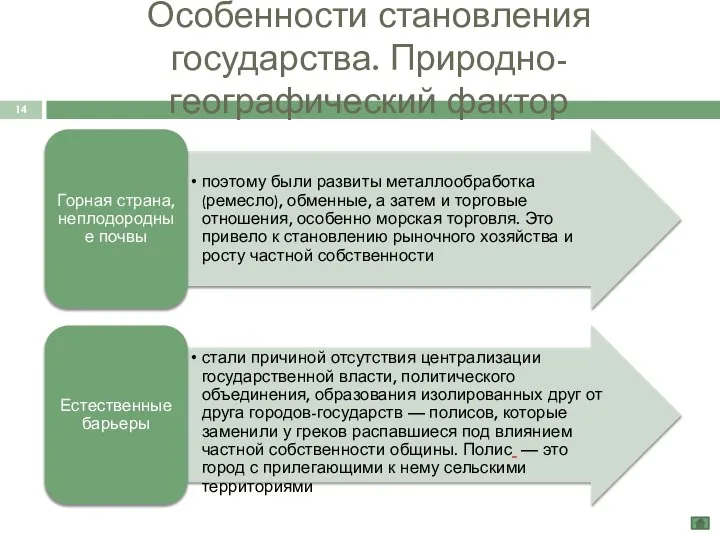 Особенности становления государства. Природно-географический фактор