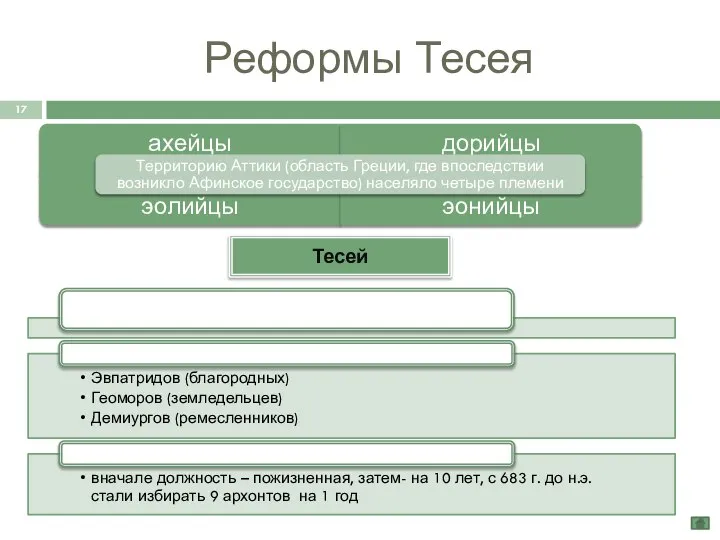 Реформы Тесея Тесей