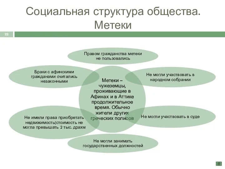 Социальная структура общества. Метеки