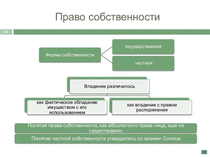 Право собственности