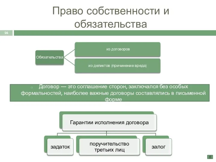 Право собственности и обязательства Договор — это соглашение сторон, заключался без