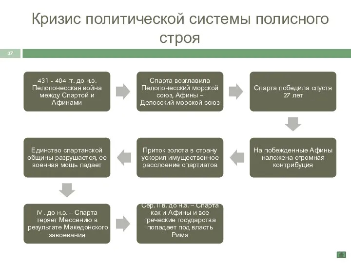 Кризис политической системы полисного строя