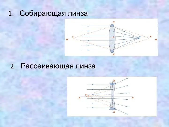 Собирающая линза 2. Рассеивающая линза