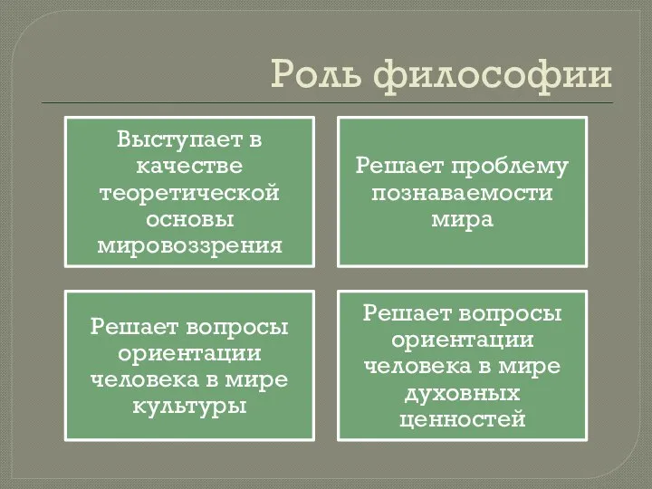 Роль философии