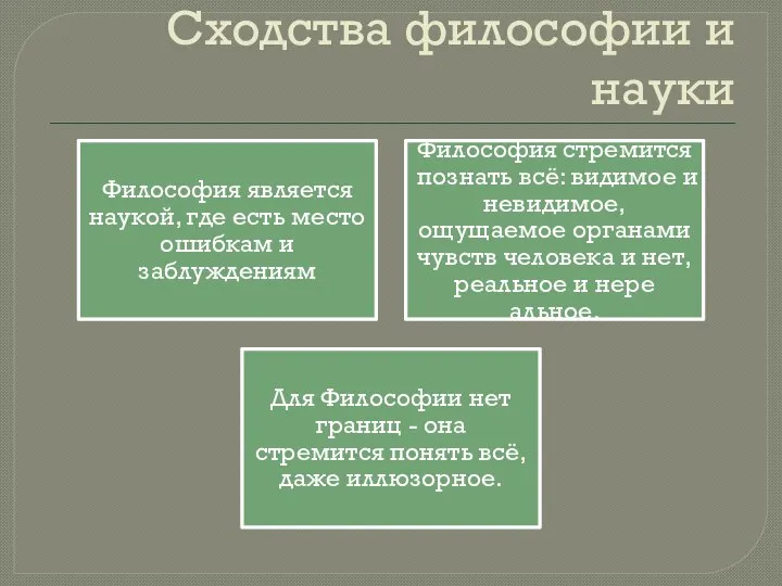 Сходства философии и науки