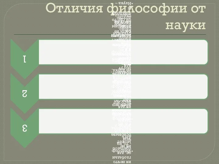 Отличия философии от науки