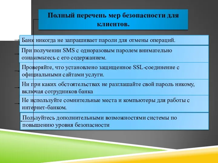 Полный перечень мер безопасности для клиентов. Банк никогда не запрашивает пароли