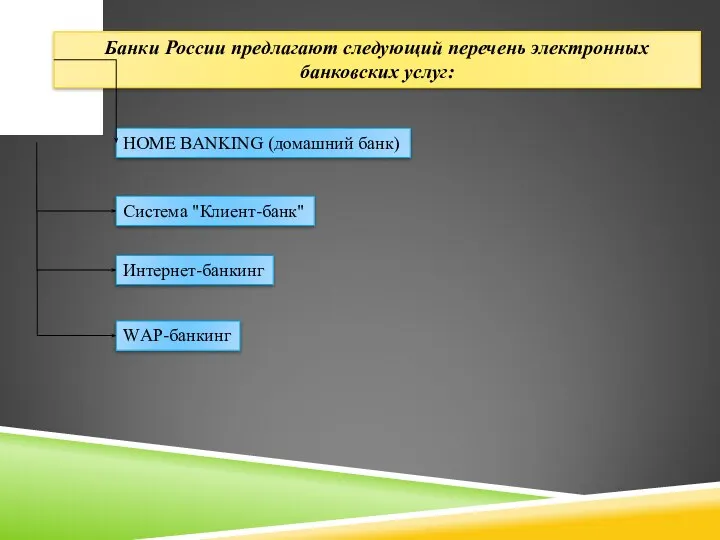 Банки России предлагают следующий перечень электронных банковских услуг: HOME BANKING (домашний банк) Система "Клиент-банк" Интернет-банкинг WАР-банкинг