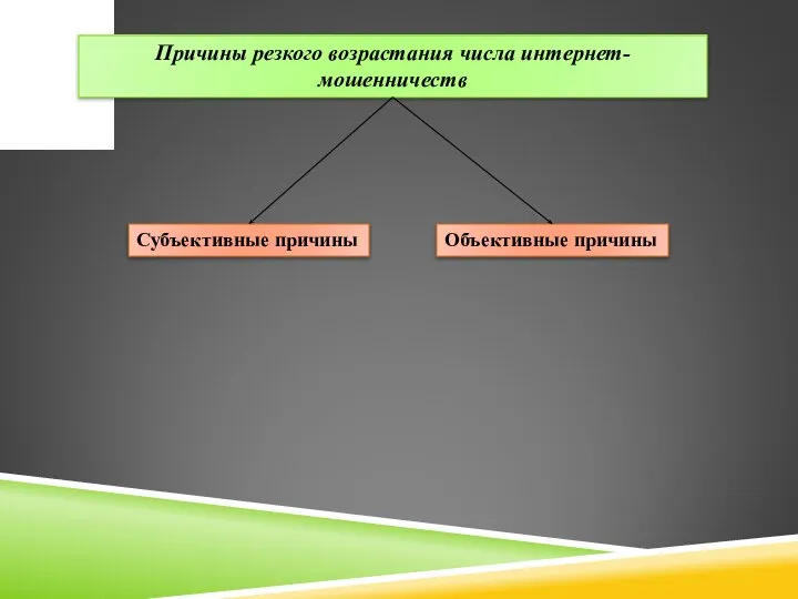 Причины резкого возрастания числа интернет-мошенничеств Субъективные причины Объективные причины