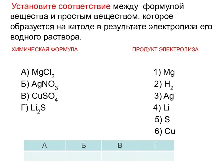 Установите соответствие между формулой вещества и простым веществом, которое образуется на