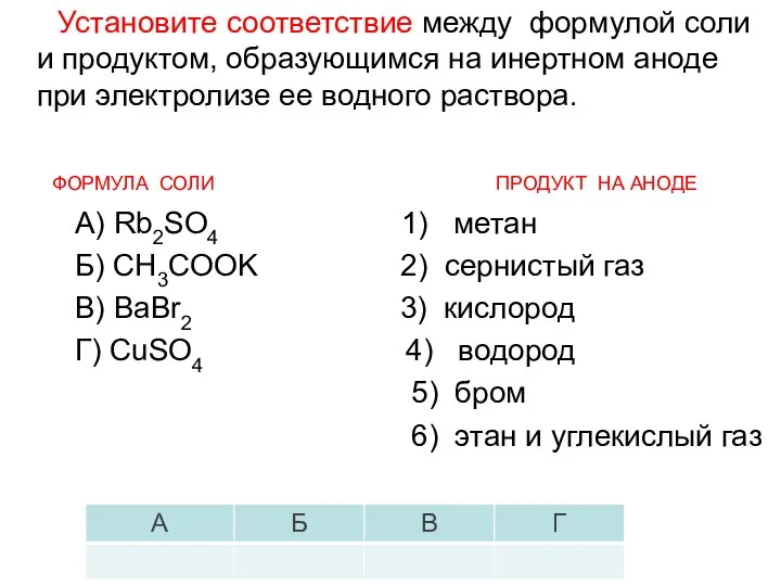 Установите соответствие между формулой соли и продуктом, образующимся на инертном аноде