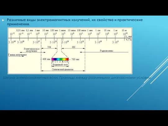 Различные виды электромагнитных излучений, их свойства и практические применения. Шкала электромагнитных