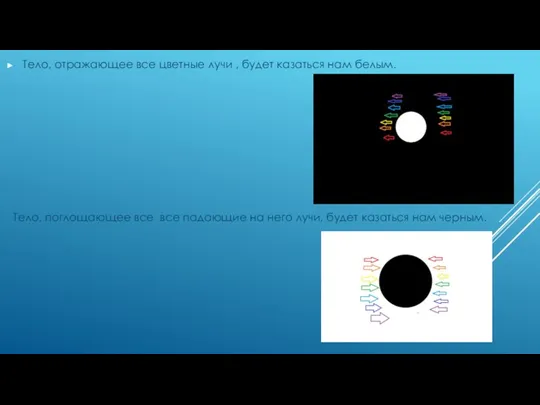 Тело, отражающее все цветные лучи , будет казаться нам белым. Тело,