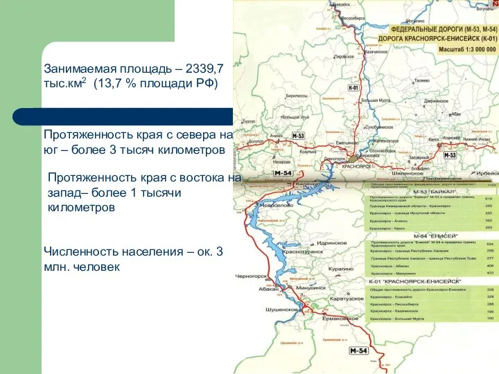 Занимаемая площадь – 2339,7тыс.км2 (13,7 % площади РФ) Протяженность края с