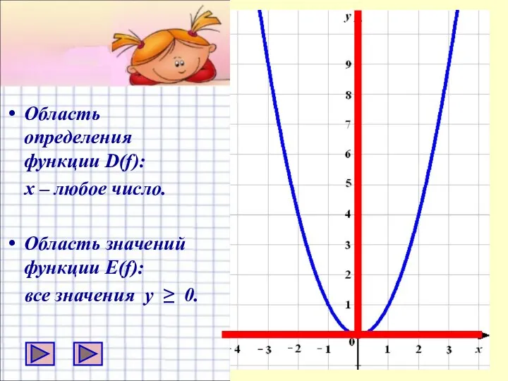 Область определения функции D(f): х – любое число. Область значений функции