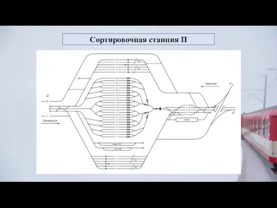 Сортировочная станция П