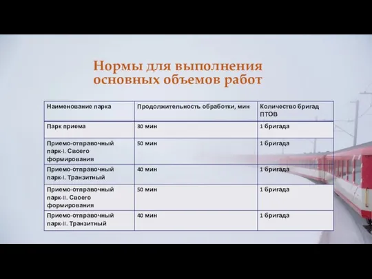 Нормы для выполнения основных объемов работ