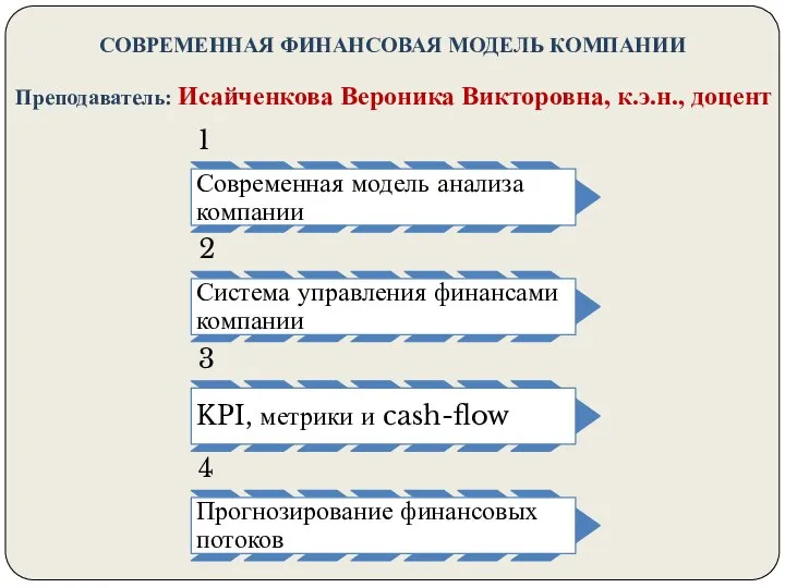 СОВРЕМЕННАЯ ФИНАНСОВАЯ МОДЕЛЬ КОМПАНИИ Преподаватель: Исайченкова Вероника Викторовна, к.э.н., доцент