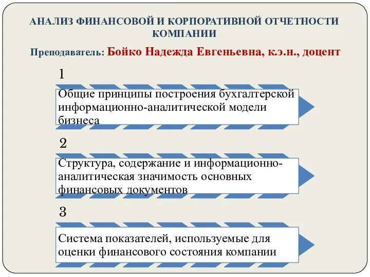 АНАЛИЗ ФИНАНСОВОЙ И КОРПОРАТИВНОЙ ОТЧЕТНОСТИ КОМПАНИИ Преподаватель: Бойко Надежда Евгеньевна, к.э.н., доцент