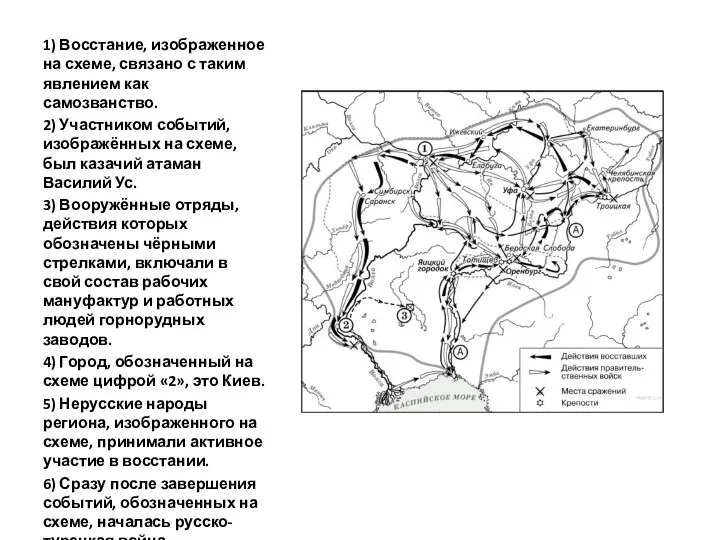 1) Восстание, изображенное на схеме, связано с таким явлением как самозванство.