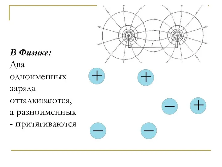В Физике: Два одноименных заряда отталкиваются, а разноименных - притягиваются