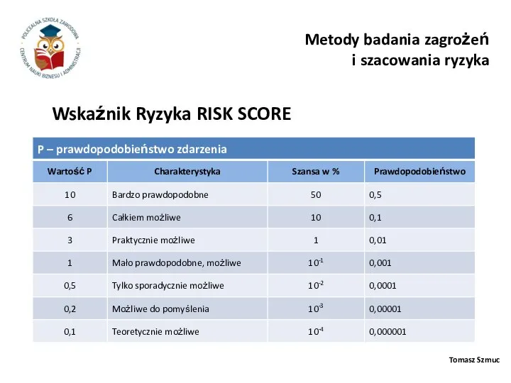 Tomasz Szmuc Metody badania zagrożeń i szacowania ryzyka Wskaźnik Ryzyka RISK SCORE