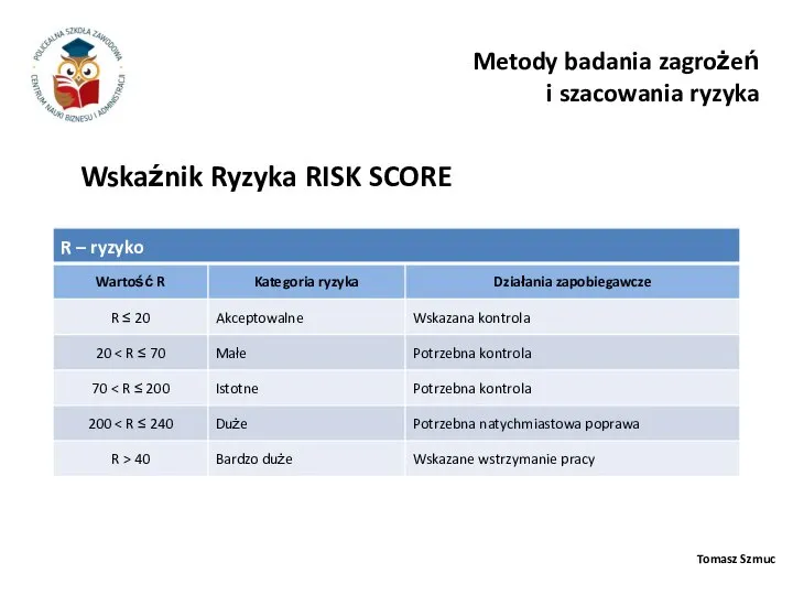 Tomasz Szmuc Metody badania zagrożeń i szacowania ryzyka Wskaźnik Ryzyka RISK SCORE