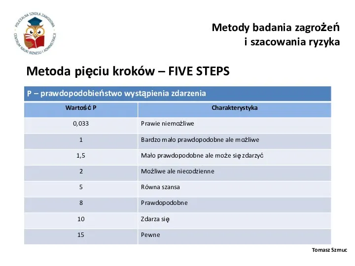 Tomasz Szmuc Metody badania zagrożeń i szacowania ryzyka Metoda pięciu kroków – FIVE STEPS