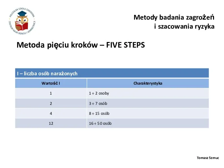 Tomasz Szmuc Metody badania zagrożeń i szacowania ryzyka Metoda pięciu kroków – FIVE STEPS