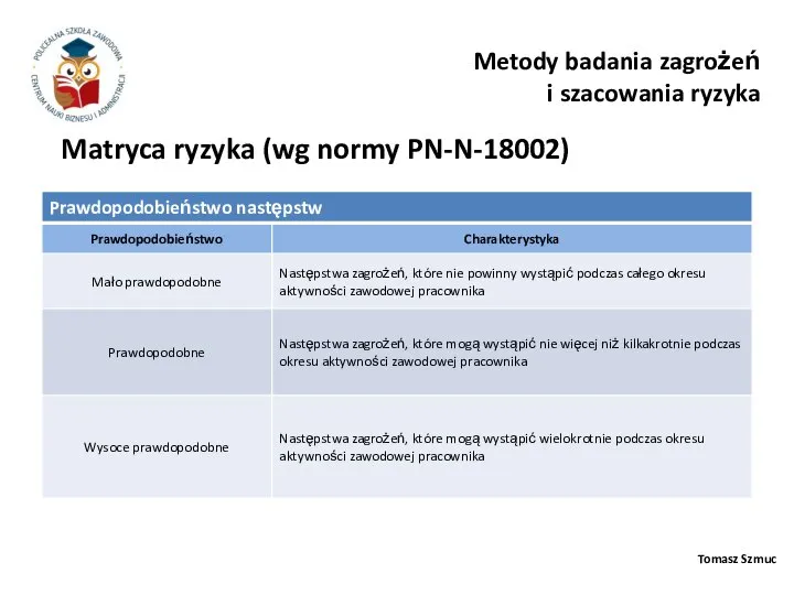 Tomasz Szmuc Metody badania zagrożeń i szacowania ryzyka Matryca ryzyka (wg normy PN-N-18002)