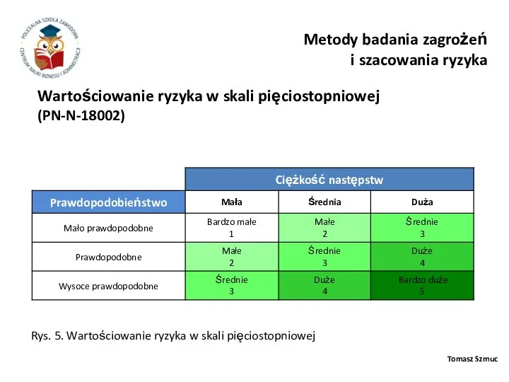 Tomasz Szmuc Metody badania zagrożeń i szacowania ryzyka Wartościowanie ryzyka w