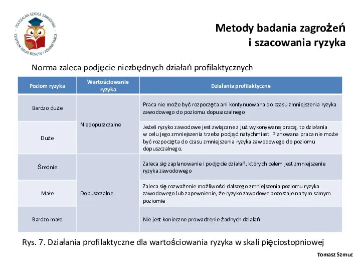 Tomasz Szmuc Metody badania zagrożeń i szacowania ryzyka Rys. 7. Działania