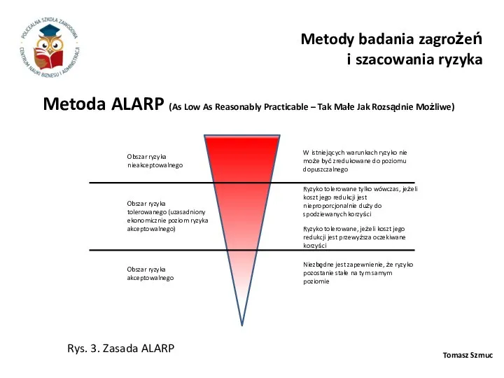 Tomasz Szmuc Metoda ALARP (As Low As Reasonably Practicable – Tak