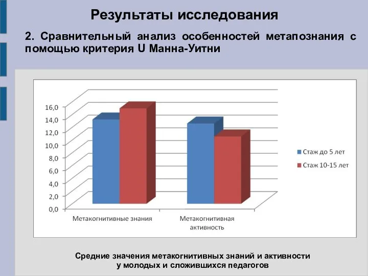 Результаты исследования 2. Сравнительный анализ особенностей метaпознания с помощью критерия U