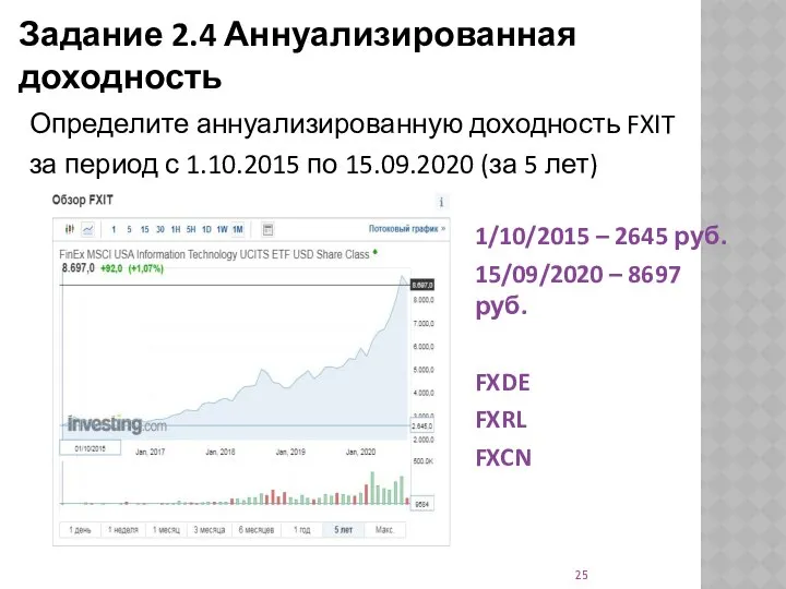 Задание 2.4 Аннуализированная доходность Определите аннуализированную доходность FXIT за период с